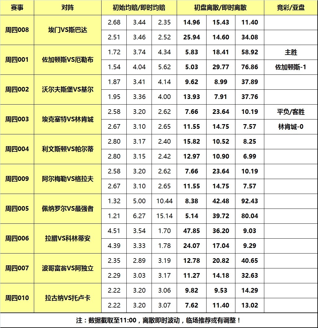 详细阅读:百家欧赔---百家欧指(百家欧赔百家欧指欧洲指数专业的体育门户) 百家欧赔---百家欧指(百家欧赔百家欧指欧洲指数专业的体育门户)